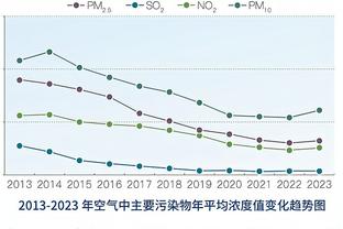 湖人末节罚球23-2领先猛龙 美媒：这太疯狂了